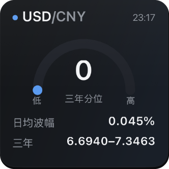 组件截图