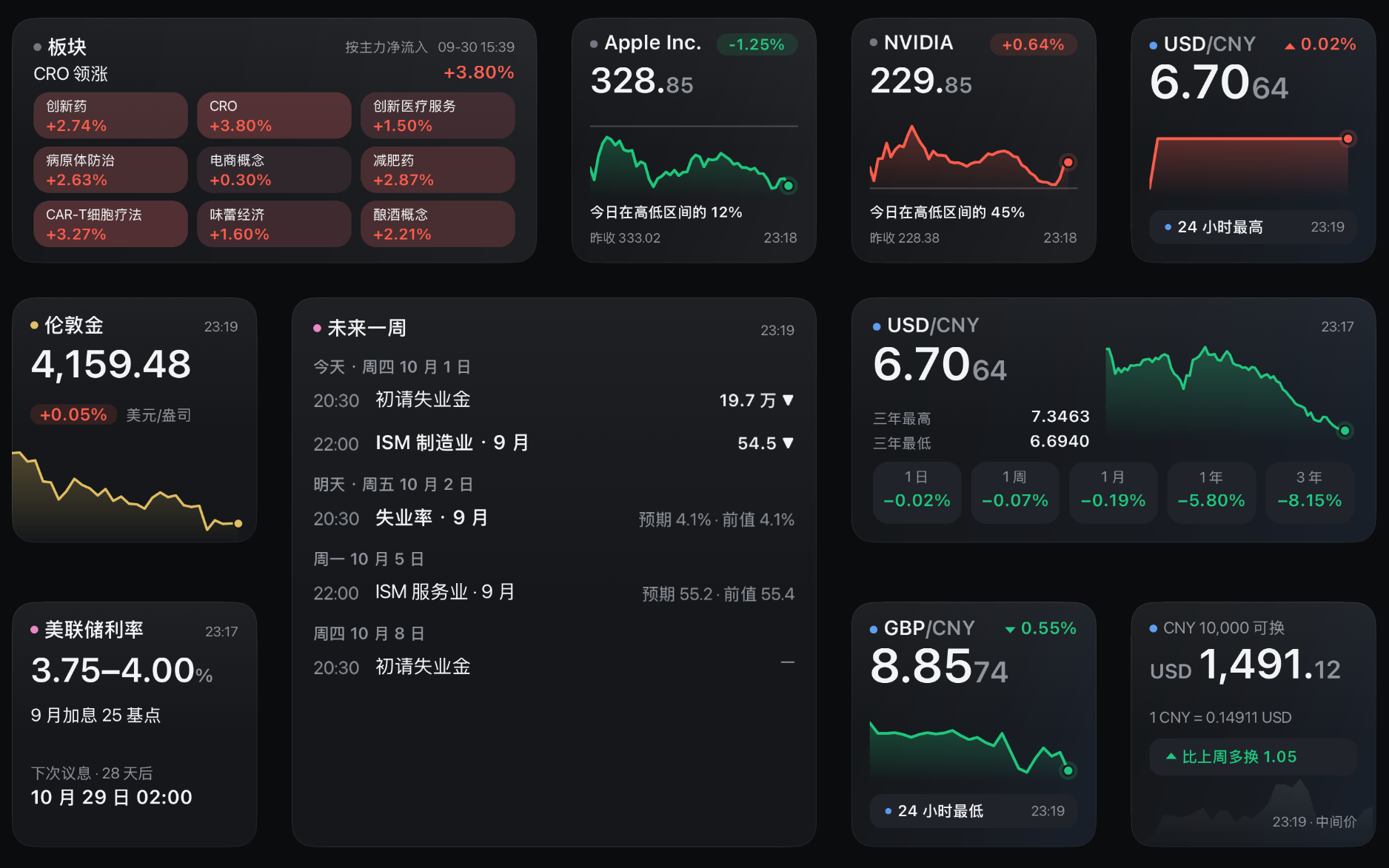 Numable 仪表盘截图